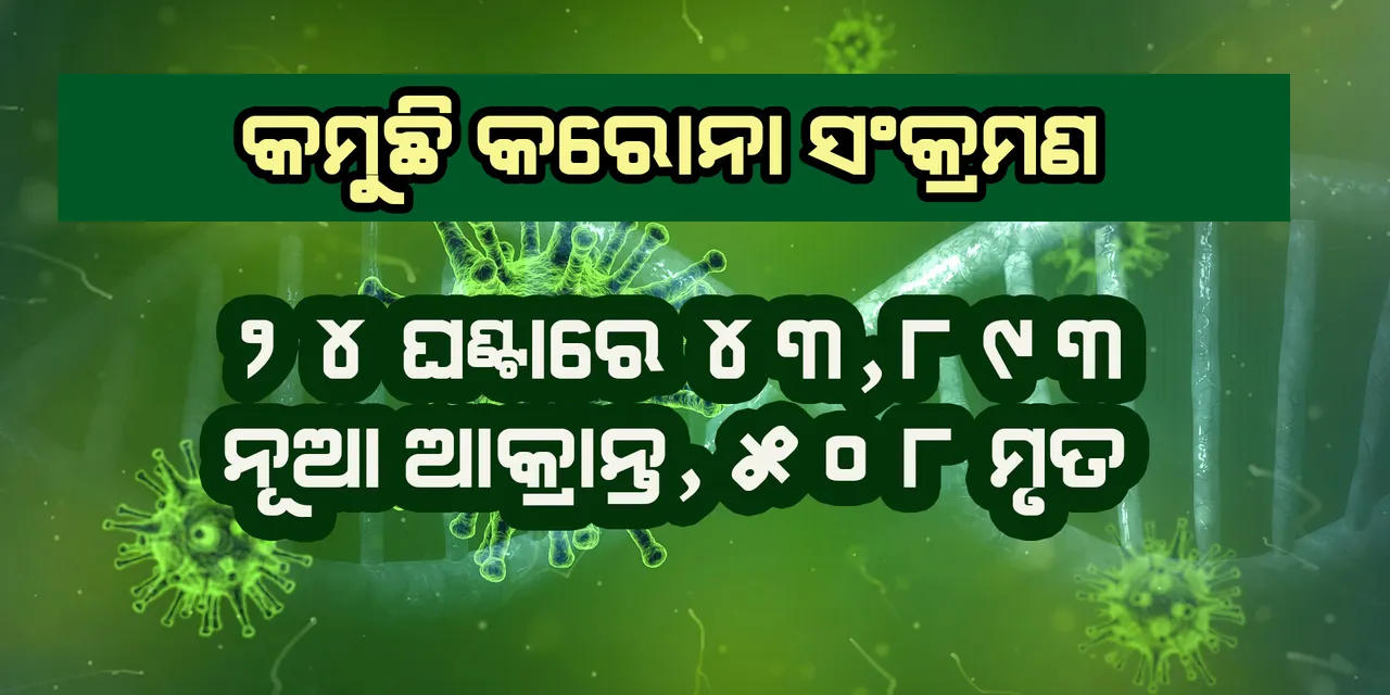 ୨୪ ଘଣ୍ଟାରେ ଦେଶରେ ୪୩,୮୯୩ ନୂଆ ଆକ୍ରାନ୍ତ, ୫୦୮ ମୃତ