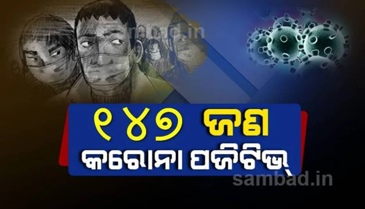  କଟକ ସହରରୁ ଆଜି ୧୪୭ କରୋନା ପଜିଟିଭ୍‌ ଚିହ୍ନଟ, ସ୍ଥାନୀୟ ଅଂଚଳରୁ ୬୬ ଜଣ ଆକ୍ରାନ୍ତ
