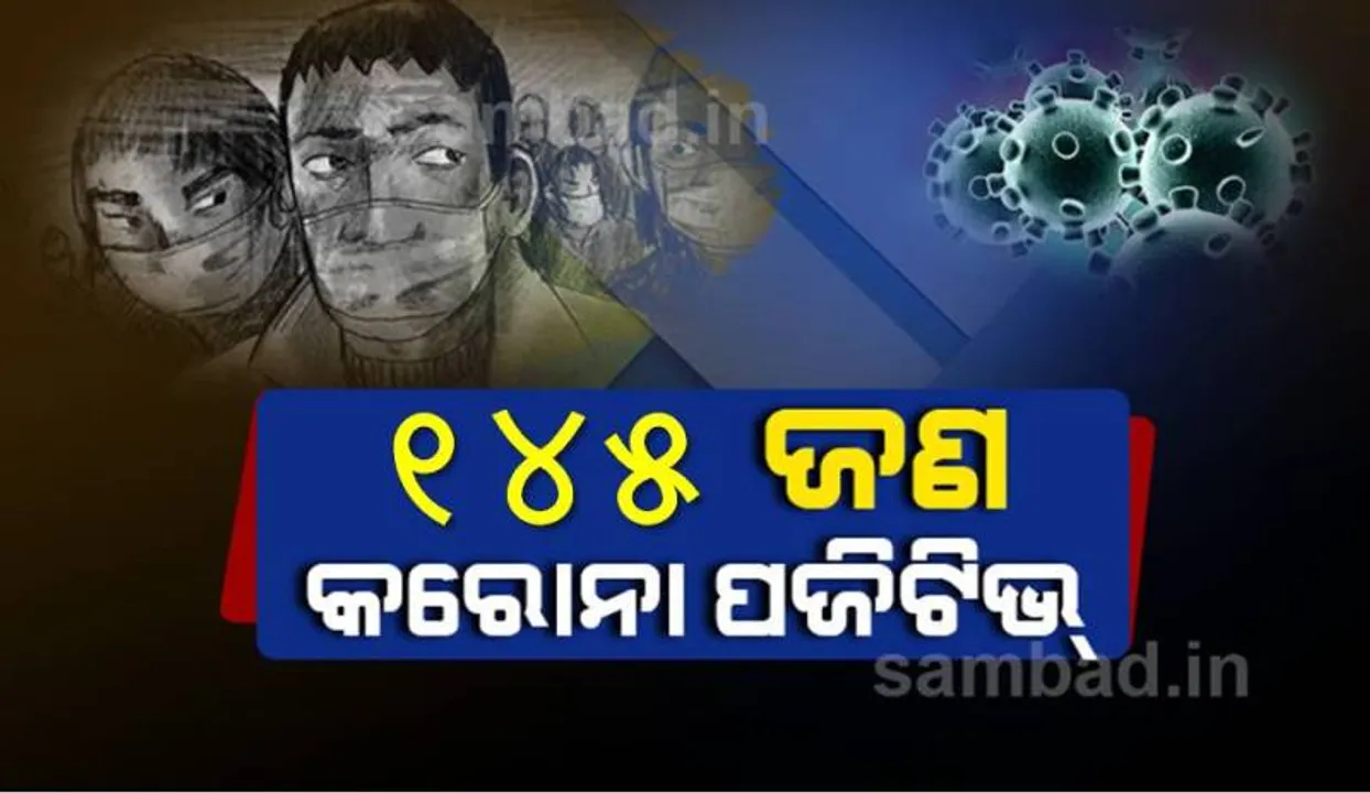 କଟକ ସହରରୁ ଆଜି ୧୪୫ କରୋନା ପଜିଟିଭ୍‌ ଚିହ୍ନଟ, ସ୍ଥାନୀୟ ଅଂଚଳରୁ ୬୯ ଜଣ ଆକ୍ରାନ୍ତ