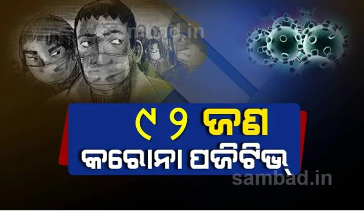  କଟକ ସହରରୁ ଆଜି ୯୨ କରୋନା ପଜିଟିଭ୍‌ ଚିହ୍ନଟ, ସ୍ଥାନୀୟ ଅଂଚଳରୁ ୪୦ ଜଣ ଆକ୍ରାନ୍ତ 