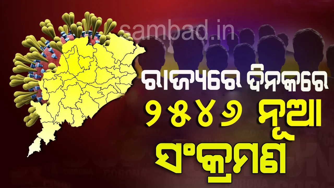  ୨୫୪୬ ନୂଆ କରୋନା ପଜିଟିଭ୍ ଚିହ୍ନଟ, ରାଜ୍ୟରେ ଆକ୍ରାନ୍ତଙ୍କ ସଂଖ୍ୟା ୨ଲକ୍ଷ ୫୨ହଜାର ୨୩୯କୁ ବୃଦ୍ଧି
