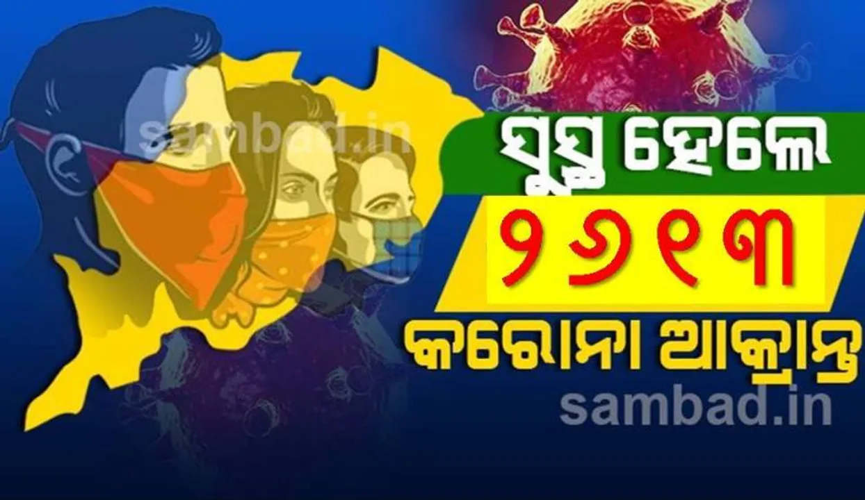  ରାଜ୍ୟରେ ଆଜି କରୋନାରୁ ସୁସ୍ଥ ହେଲେ ୨୬୧୩ ଆକ୍ରାନ୍ତ