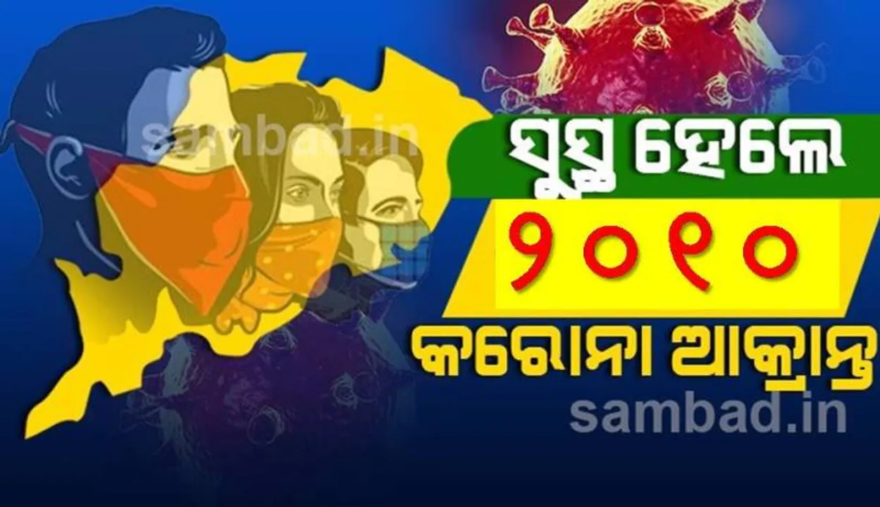  ଖୋର୍ଦ୍ଧା ଜିଲ୍ଲାରୁ ୨୬୯ ଜଣଙ୍କ ସମେତ ରାଜ୍ୟରେ କରୋନାରୁ ସୁସ୍ଥ ହେଲେ ୨୦୧୦ ଆକ୍ରାନ୍ତ