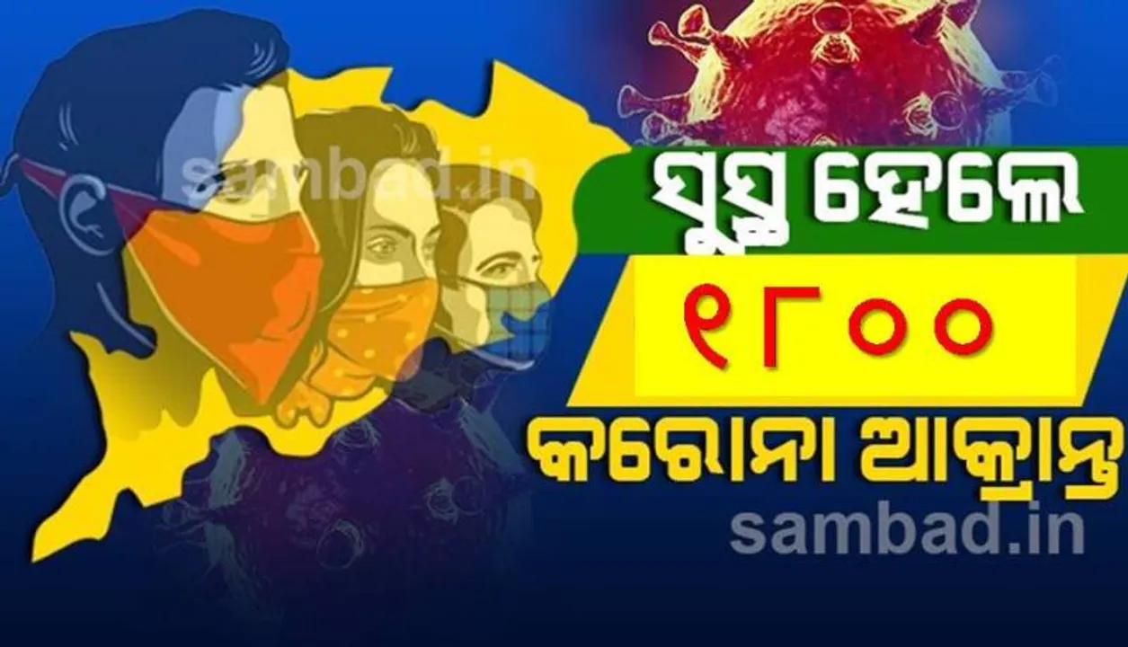  ଆଜି ରାଜ୍ୟରେ କରୋନାରୁ ସୁସ୍ଥ ହେଲେ ୧୮୦୦ ଆକ୍ରାନ୍ତ