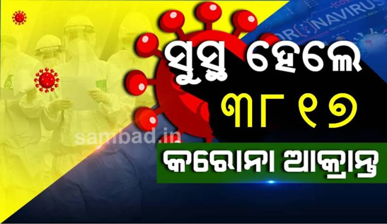 ଖୋର୍ଦ୍ଧା ଜିଲ୍ଲାରୁ ୯୬୯ ଜଣଙ୍କ ସହ ଆଜି ରାଜ୍ୟରେ କରୋନାରୁ ସୁସ୍ଥ ହେଲେ ୩୮୧୭ ଆକ୍ରାନ୍ତ