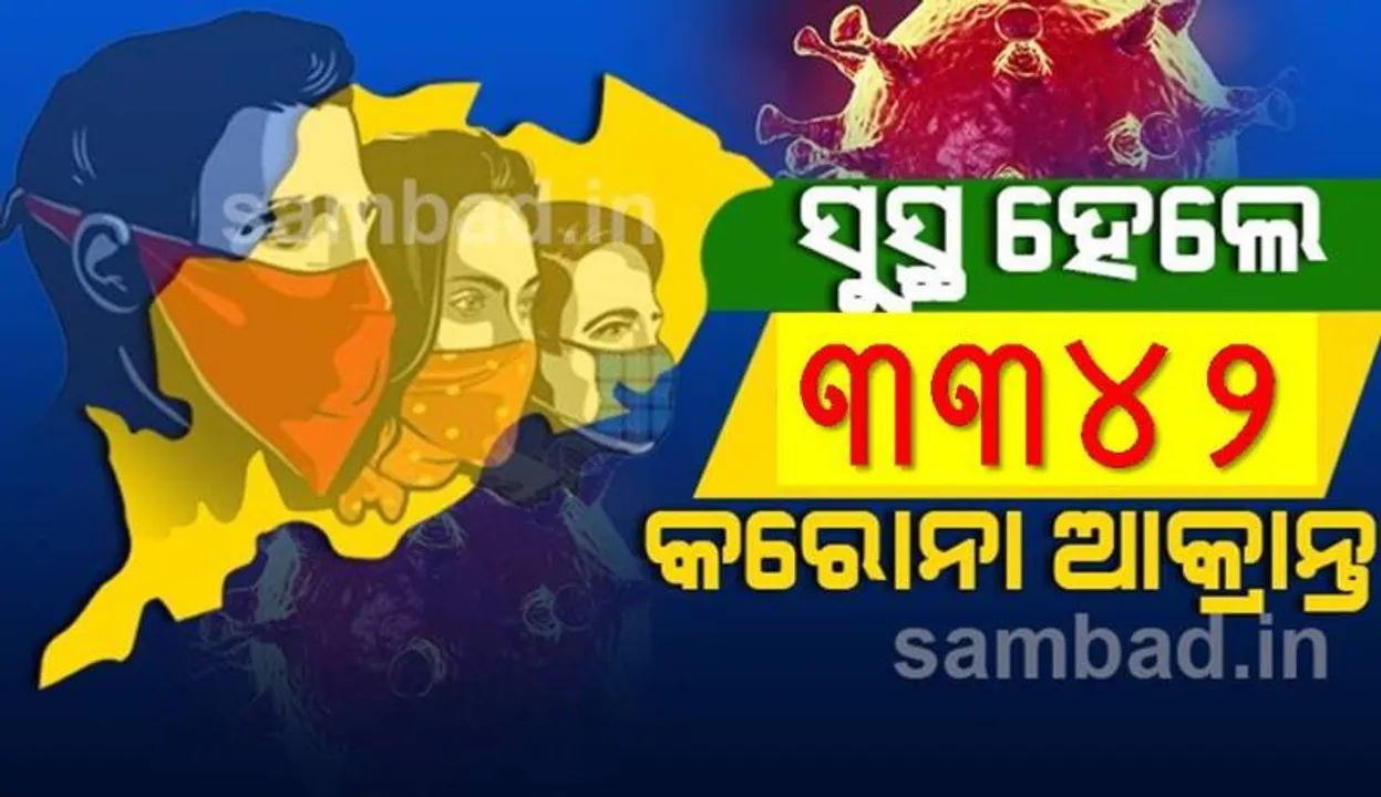  ଖୋର୍ଦ୍ଧା ଜିଲ୍ଲାରୁ ୫୧୧ ଜଣଙ୍କ ସହ ରାଜ୍ୟରେ ଆଜି କରୋନାରୁ ସୁସ୍ଥ ହେଲେ ୩୩୪୨ ଆକ୍ରାନ୍ତ