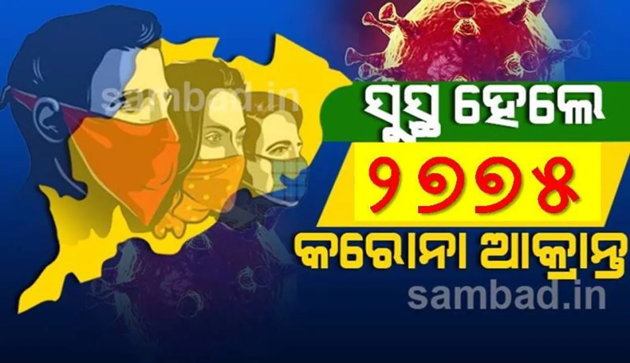  ଖୋର୍ଦ୍ଧା ଜିଲ୍ଲାରୁ ୫୦୦ ଜଣଙ୍କ ସହ ରାଜ୍ୟରେ ଆଜି କରୋନାରୁ ସୁସ୍ଥ ହେଲେ ୨୭୭୫ ଆକ୍ରାନ୍ତ