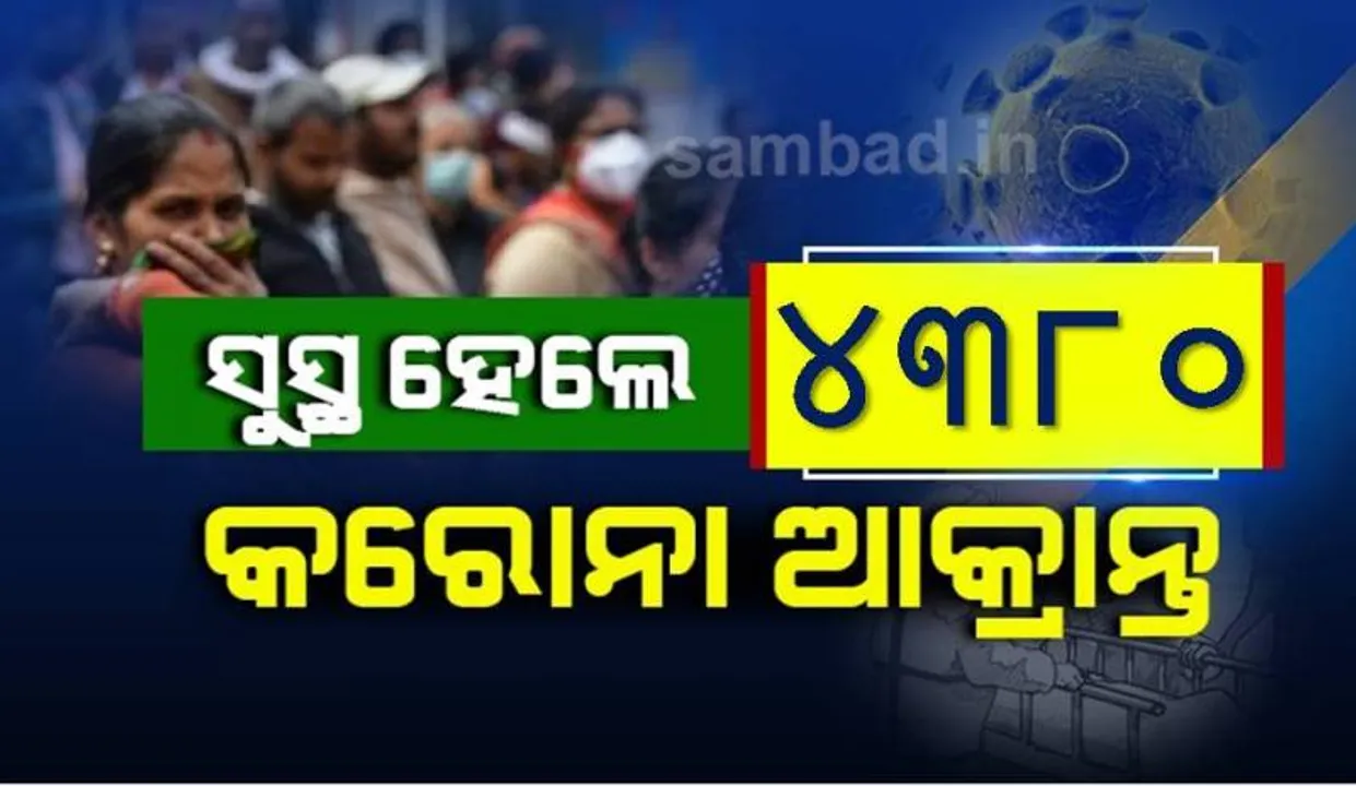 ଖୋର୍ଦ୍ଧା ଜିଲ୍ଲାରୁ ୭୭୦ ଜଣଙ୍କ ସମେତ ଆଜି ରାଜ୍ୟରେ ୪୩୮୦ କରୋନା ଆକ୍ରାନ୍ତ ସୁସ୍ଥ