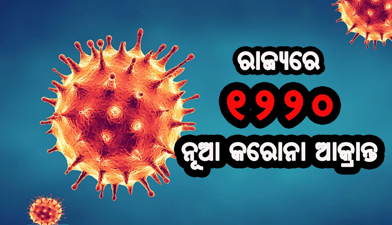  ୨୪ ଘଣ୍ଟାରେ ରାଜ୍ୟରେ ୧୨୨୦ ନୂଆ କରୋନା ଆକ୍ରାନ୍ତ