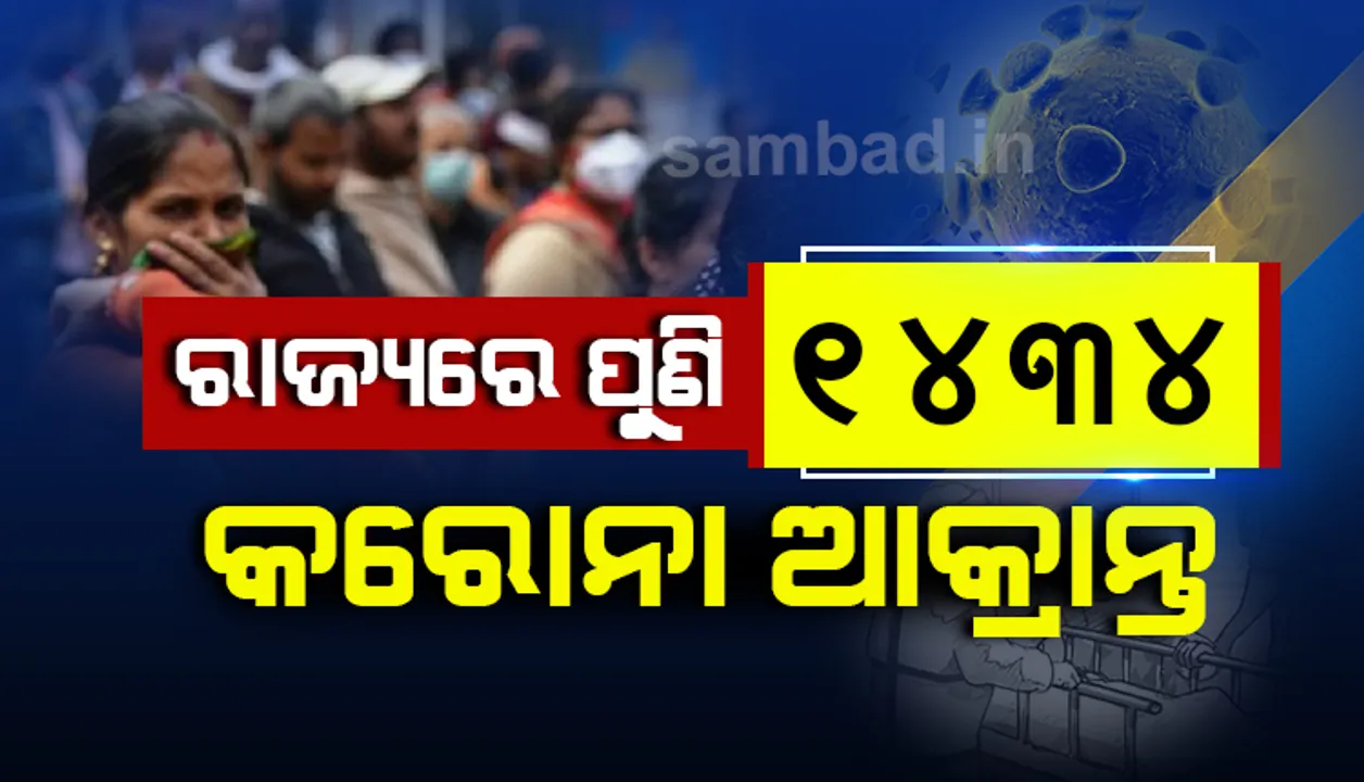  ଗତ ୨୪ ଘଣ୍ଟା ମଧ୍ୟରେ ନୂଆ ୧୪୩୪ କରୋନା ଆକ୍ରାନ୍ତ ଚିହ୍ନଟ, ୧୫ମୃତ