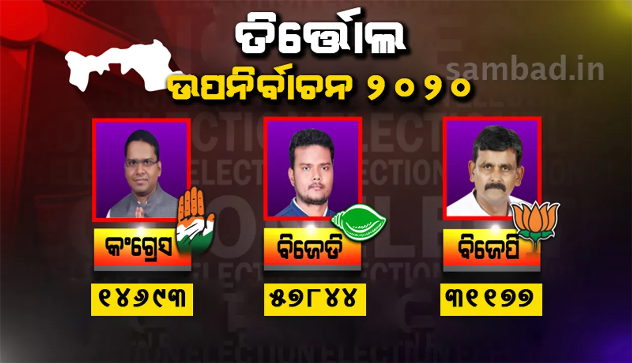  ୧୭ ରାଉଣ୍ଡ ସୁଦ୍ଧା ତିର୍ତ୍ତୋଲରେ ବିଜେଡି ୩୫୫୪ ଭୋଟ୍‌ରେ ଆଗୁଆ, ବିଜୟ ଶଙ୍କରଙ୍କୁ ୫୭୮୪୪ଟି ଭୋଟ୍‌