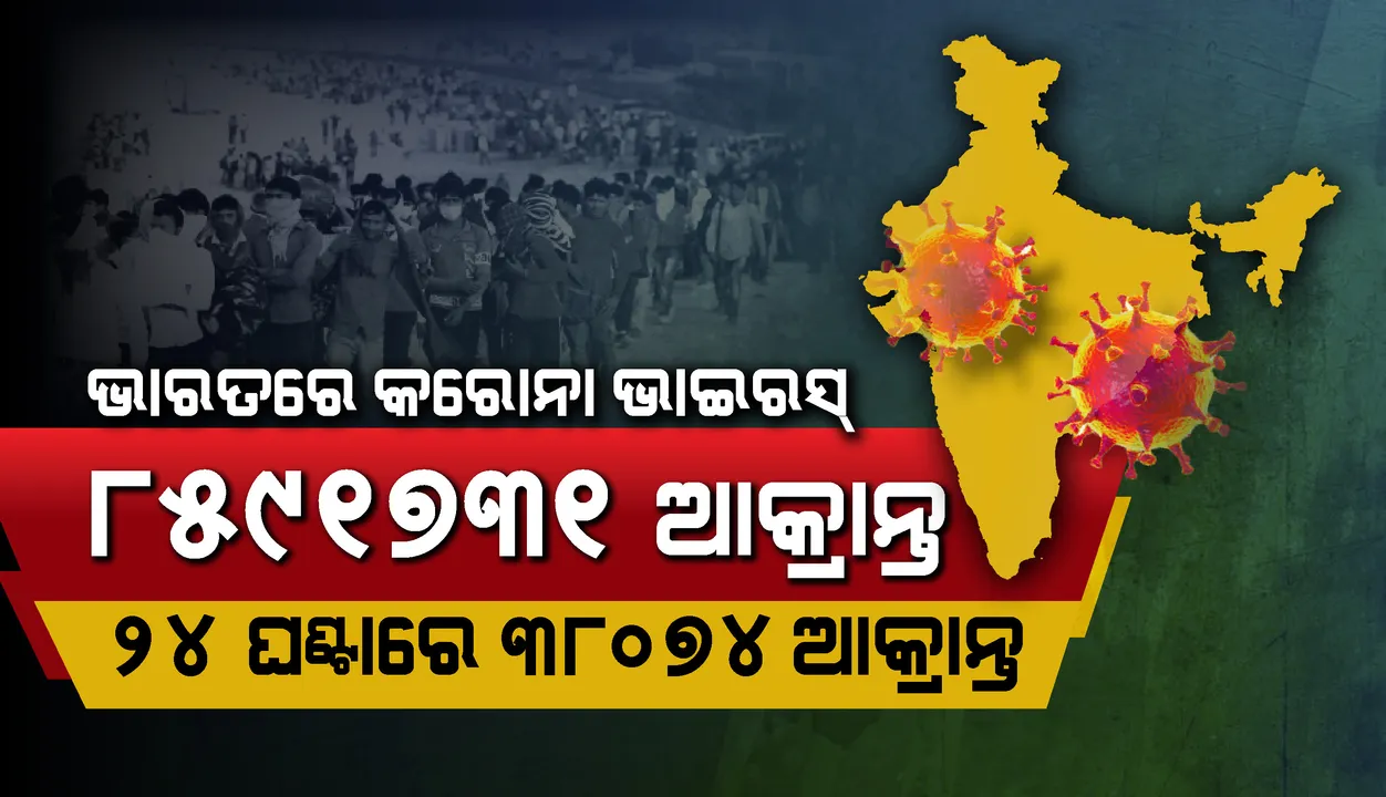  ୨୪ ଘଣ୍ଟା ମଧ୍ୟରେ ୩୮,୦୭୪ଜଣ କରୋନା ସଂକ୍ରମିତ ଚିହ୍ନଟ, ୪୪୮ମୃତ