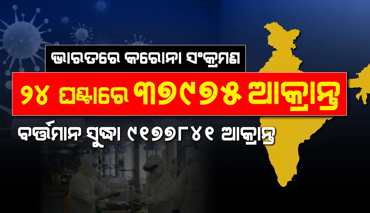  ଦେଶରେ ୨୪ ଘଣ୍ଟାରେ ୩୭,୯୭୫ଜଣ କରୋନା ଆକ୍ରାନ୍ତ, ୪୮୦ମୃତ