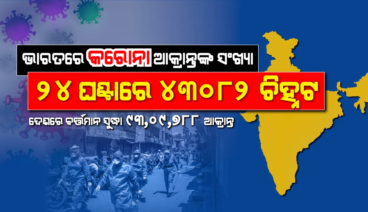  ୨୪ ଘଣ୍ଟା ମଧ୍ୟରେ ଦେଶରେ କରୋନାଭାଇରସ୍‌ଜନିତ ୪୩,୦୮୨ ନୂଆ ସଂକ୍ରମଣ ଓ ୪୯୨ ଆକ୍ରାନ୍ତଙ୍କ ମୃତ୍ୟୁ