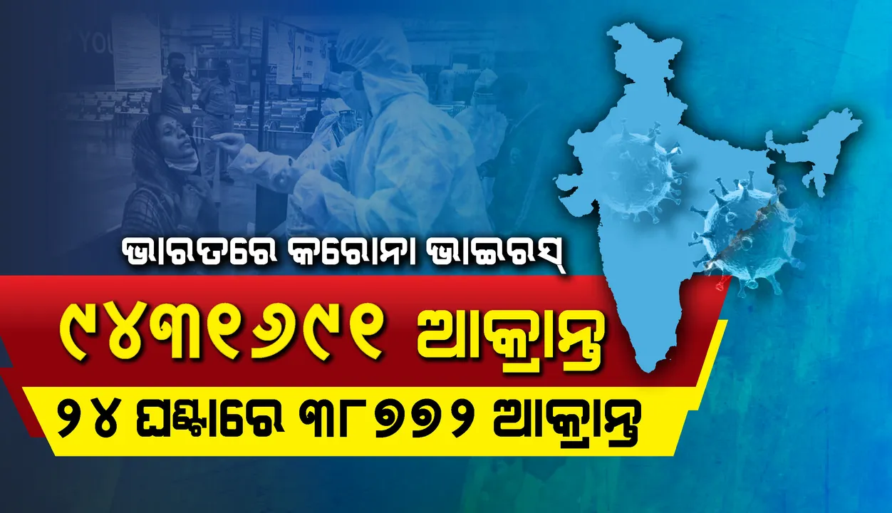  ୨୪ ଘଣ୍ଟା ମଧ୍ୟରେ ୩୮,୭୭୨ ନୂଆ ସଂକ୍ରମଣ ସହ ଭାରତରେ କରୋନାଭାଇରସ୍‌ ଆକ୍ରାନ୍ତଙ୍କ ସଂଖ୍ୟା ୯୪.୩ ଲକ୍ଷ ଟପିଲା