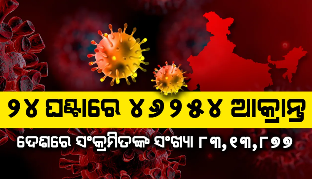  ଗତ ୨୪ ଘଣ୍ଟା ମଧ୍ୟରେ ନୂଆ ୪୬ ହଜାର ୨୫୪ ଜଣ କରୋନା ସଂକ୍ରମିତ, ୫୧୪ ଜଣ ମୃତ