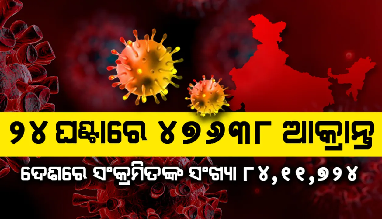  ଦେଶରେ ୪୭,୬୩୮ କରୋନା ଆକ୍ରାନ୍ତ ଚିହ୍ନଟ, ୨୪ଘଣ୍ଟାରେ ୫୪୧୫୭ଜଣ ସୁସ୍ଥ