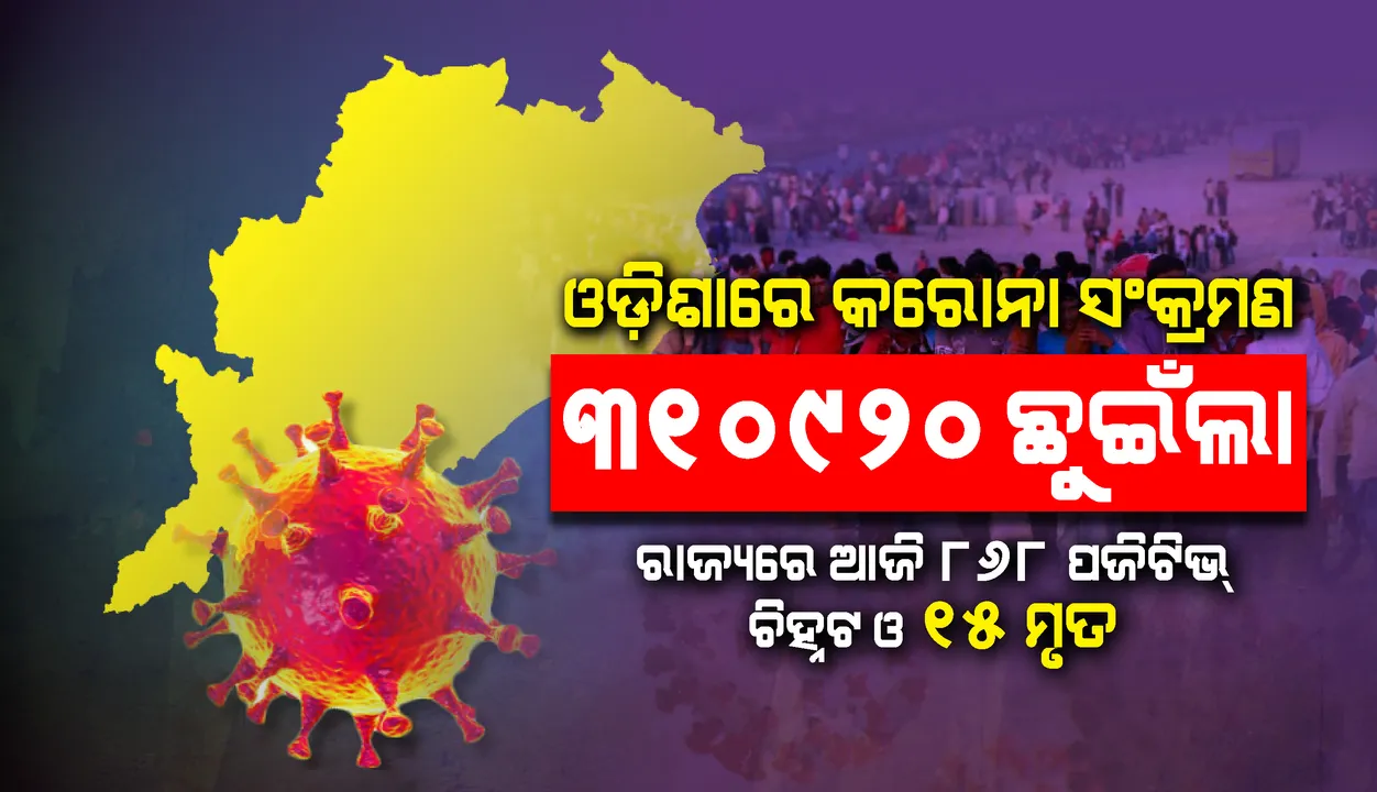  ରାଜ୍ୟରେ ଗତ ୨୪ ଘଣ୍ଟା ମଧ୍ୟରେ ପୁଣି ୮୬୮ ଜଣ କରୋନା ପଜିଟିଭ୍‌ ଚିହ୍ନଟ, ୧୫ ମୃତ