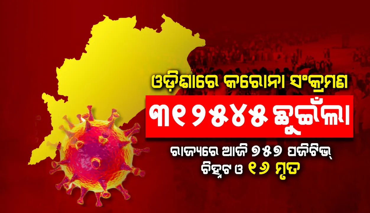  ଗତ ୨୨ ଘଣ୍ଟା ମଧ୍ୟରେ ପୁଣି ୭୫୭ କରୋନା ଆକ୍ରାନ୍ତ ଚିହ୍ନଟ, ୧୬ ମୃତ