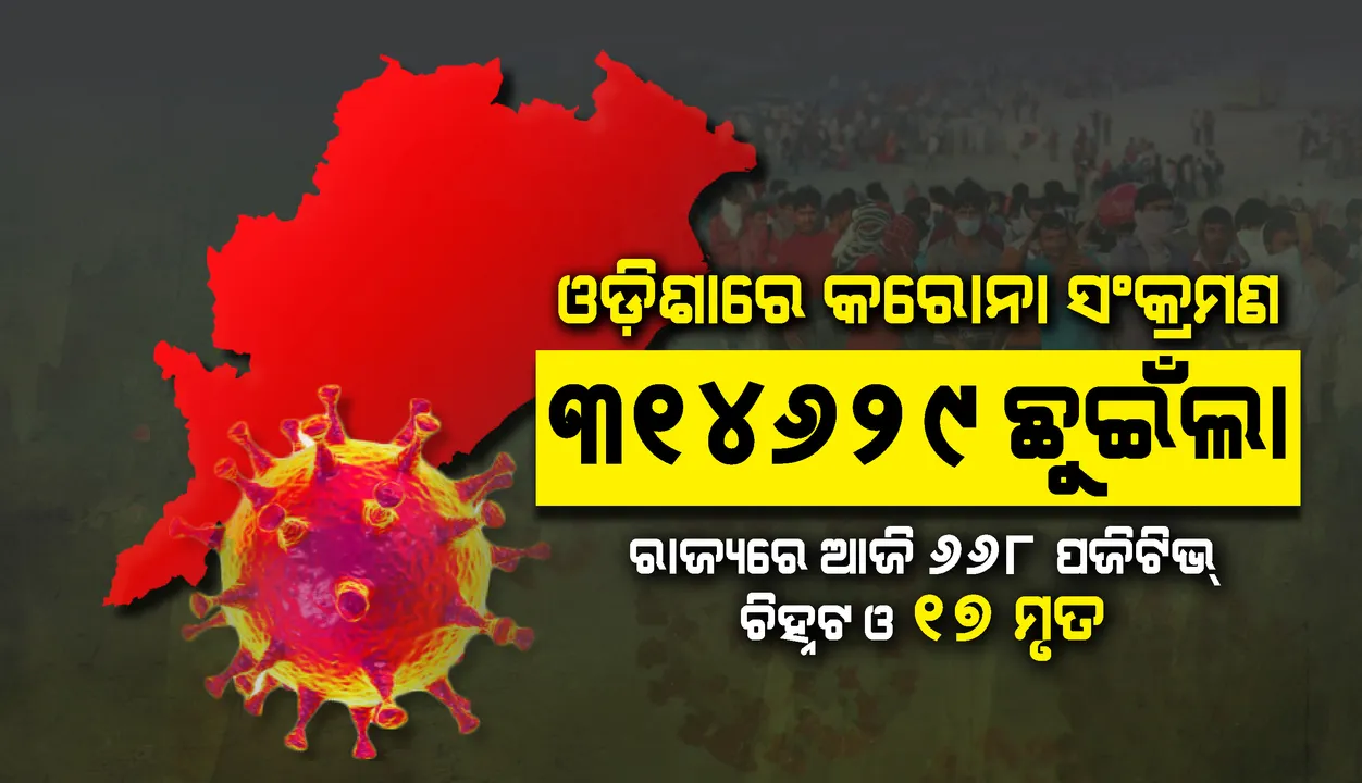  ଗତ ୨୪ ଘଣ୍ଟା ମଧ୍ୟରେ ରାଜ୍ୟରେ ପୁଣି ୬୬୮ କରୋନା ପଜିଟିଭ୍‌ ଚିହ୍ନଟ,୧୭ ଜଣଙ୍କର ମୃତ୍ୟୁ