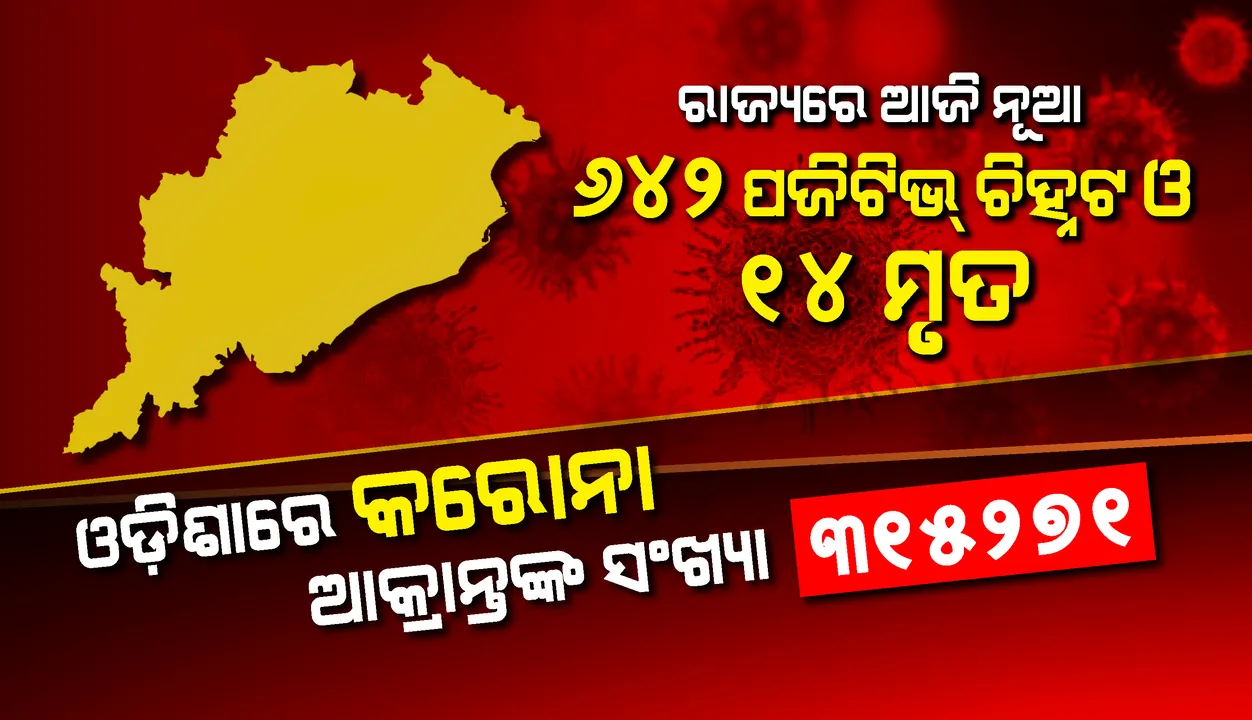  ଗତ ୨୪ ଘଣ୍ଟା ମଧ୍ୟରେ ପୁଣି ୬୪୨ କରୋନା ପଜିଟିଭ୍‌ ଚିହ୍ନଟ, ୧୪ ଜଣଙ୍କର ମୃତ୍ୟୁ