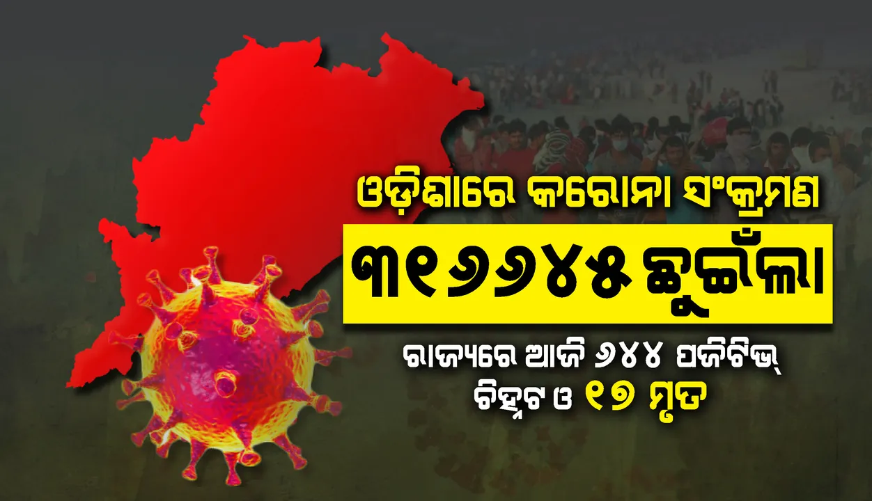  ଗତ ୨୪ ଘଣ୍ଟା ମଧ୍ୟରେ ରାଜ୍ୟରେ ପୁଣି ୬୪୪କରୋନା ଆକ୍ରାନ୍ତ ଚିହ୍ନଟ, ୧୭ ମୃତ