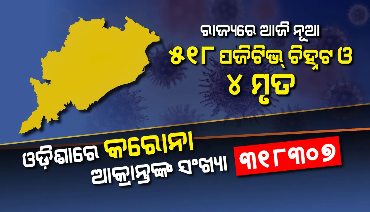  ଗତ ୨୪ ଘଣ୍ଟାରେ ରାଜ୍ୟରେ ୫୧୮ ନୂଆ କରୋନା ଆକ୍ରାନ୍ତ ଚିହ୍ନଟ, ପୁଣି ୪ଜଣଙ୍କର ମୃତ୍ୟୁ