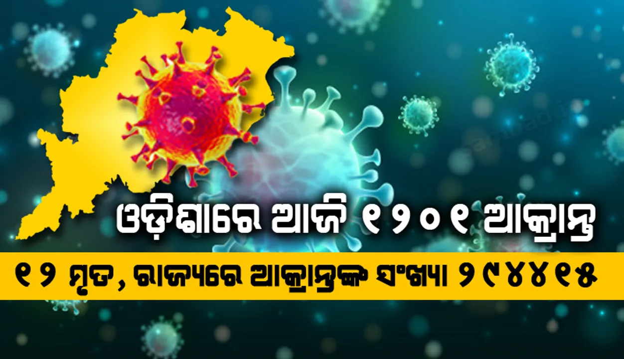  ଗତ ୨୪ ଘଣ୍ଟା ମଧ୍ୟରେ ରାଜ୍ୟରେ ୧୨୦୧ ଜଣ ନୂଅ‌ା କରୋନା ସଂକ୍ରମିତ ଚିହ୍ନଟ, ପୁଣି ୧୨ କରୋନା ଜନିିତ ମୃତ୍ୟୁ