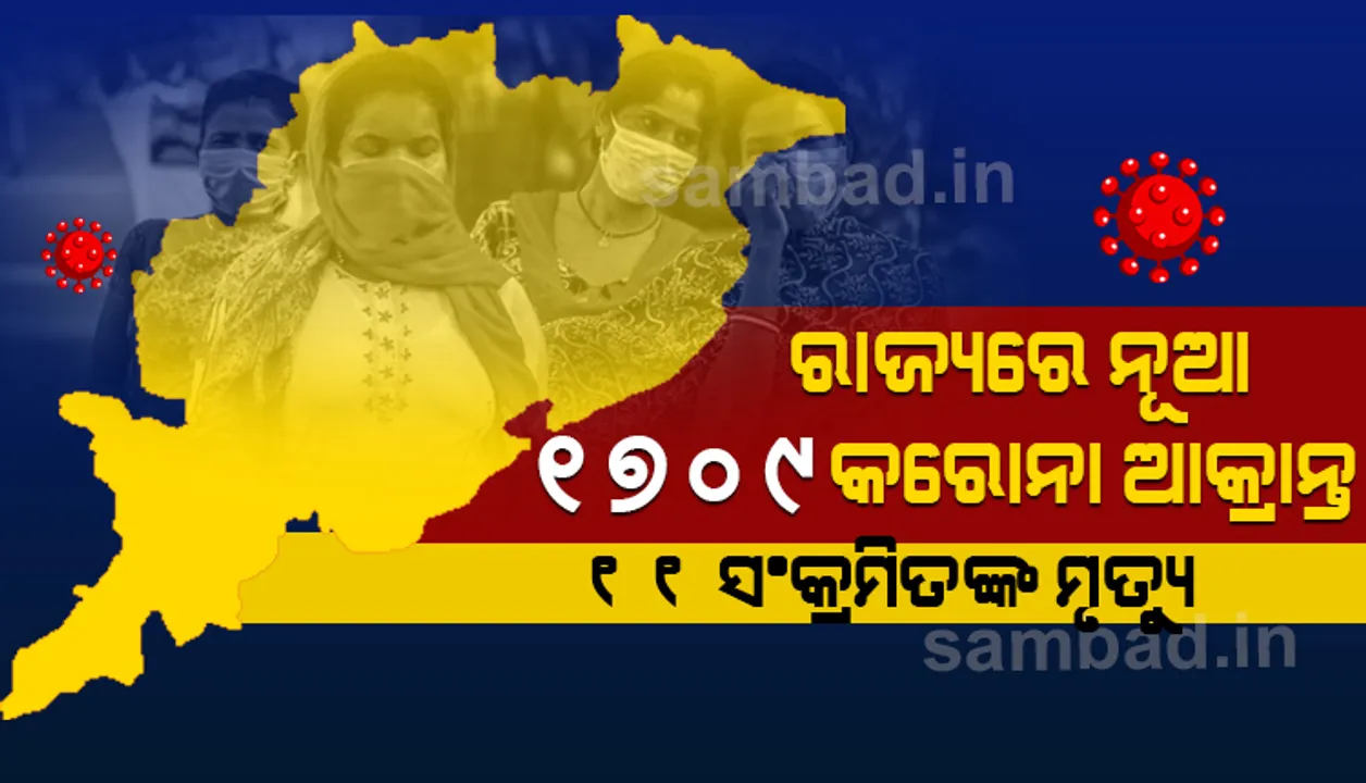  ୧୭୦୯ ନୂଆ କରୋନା ପଜିଟିଭ୍ ଚିହ୍ନଟ, ରାଜ୍ୟରେ ଆକ୍ରାନ୍ତଙ୍କ ସଂଖ୍ୟା ୨ଲକ୍ଷ ୯୧ହଜାର ୮୨୫କୁ ବୃଦ୍ଧି