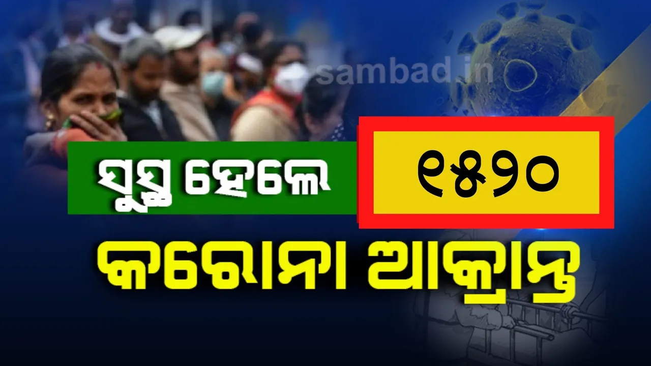  ରାଜ୍ୟରେ ଗତ ୨୪ ଘଣ୍ଟାରେ ସୁସ୍ଥ ହେଲେ ୧୫୨୦