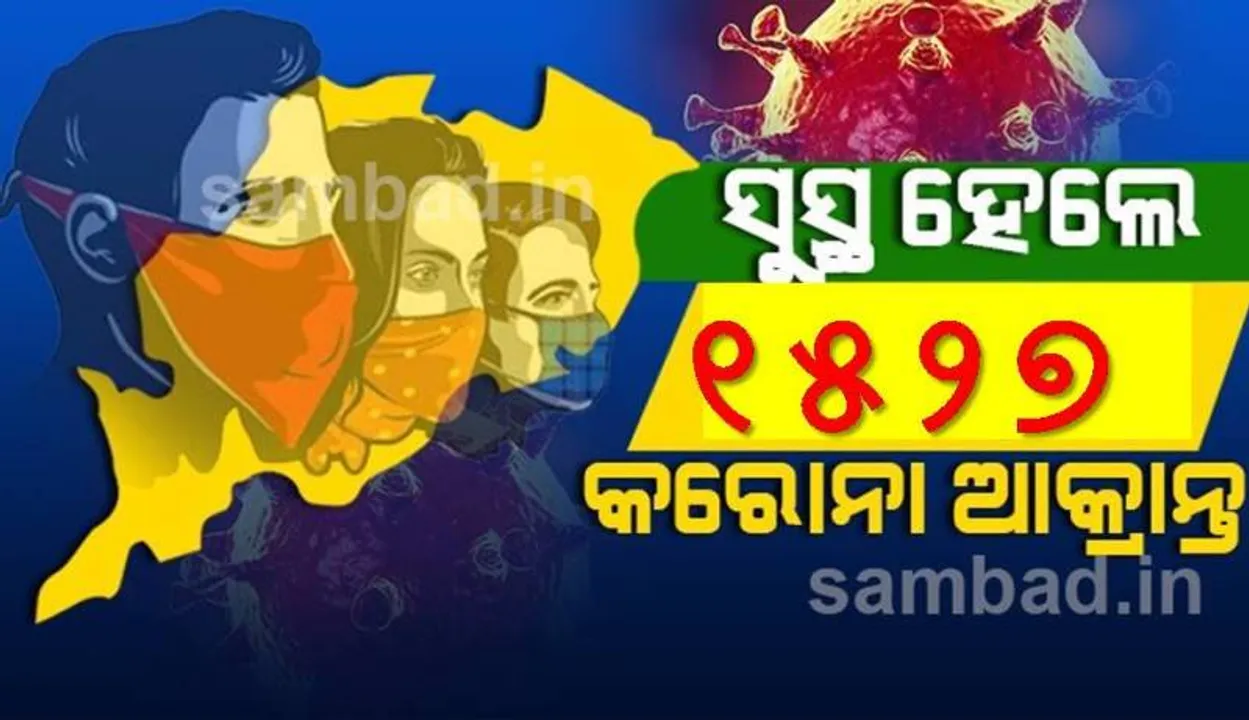  ଆଜି ରାଜ୍ୟରେ କରୋନାରୁ ସୁସ୍ଥ ହେଲେ ୧୫୨୭ ଜଣ ଆକ୍ରାନ୍ତ