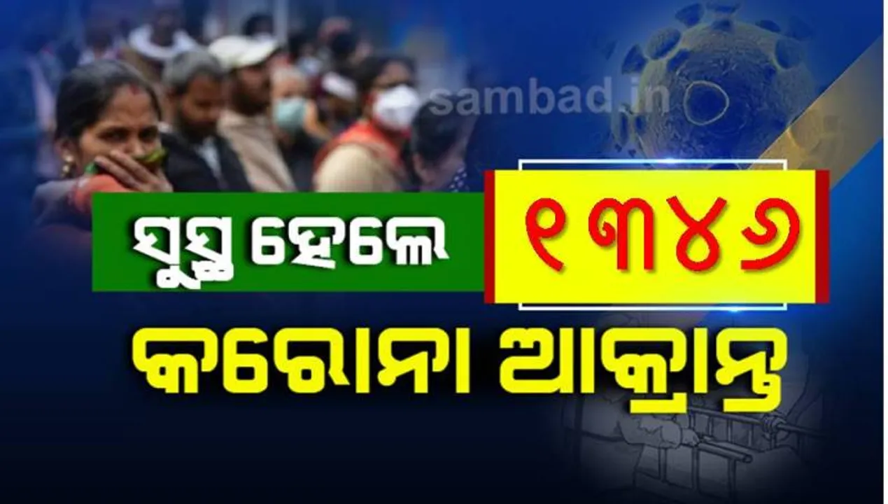  ରାଜ୍ୟରେ ଆଜି କରୋନାରୁ ସୁସ୍ଥ ହେଲେ ୧୩୪୬ ଆକ୍ରାନ୍ତ