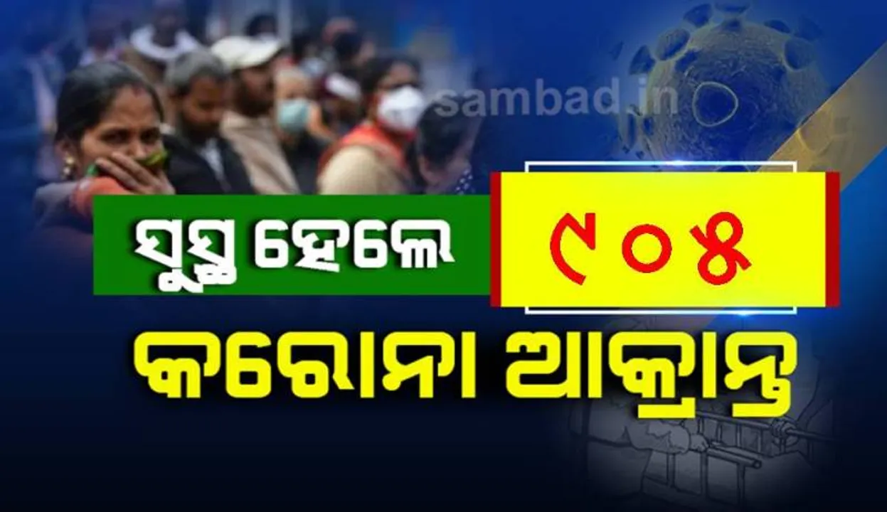  ରାଜ୍ୟରେ ଆଜି କରୋନାରୁ ସୁସ୍ଥ ହେଲେ ୯୦୫ ଆକ୍ରାନ୍ତ