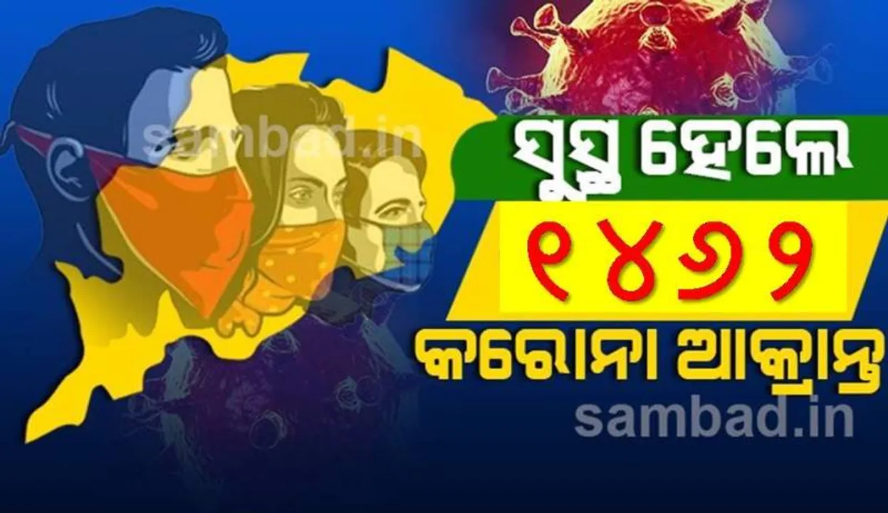  ରାଜ୍ୟରେ କରୋନାରୁ ଆଜି ସୁସ୍ଥ ହେଲେ ୧୪୬୨ ଆକ୍ରାନ୍ତ