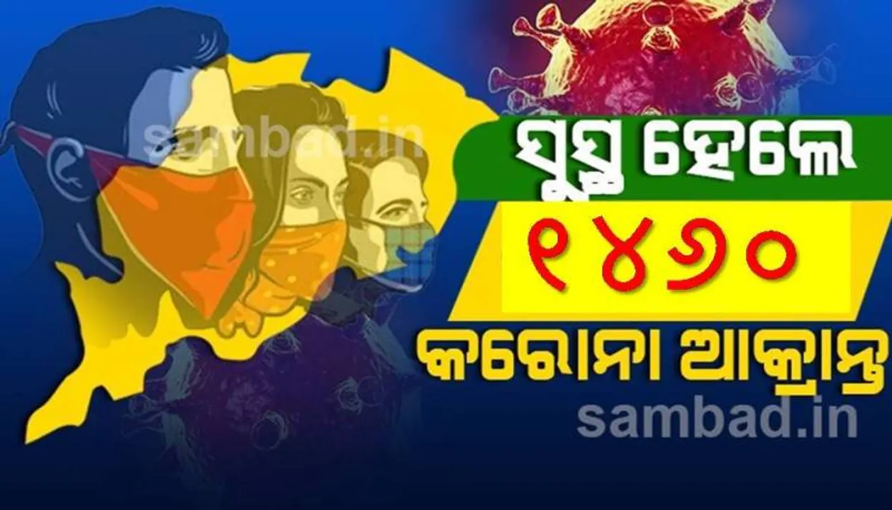  ରାଜ୍ୟରେ ଆଜି କରୋନାରୁ ସୁସ୍ଥ ହେଲେ ୧୪୬୦ ଜଣ ଆକ୍ରାନ୍ତ