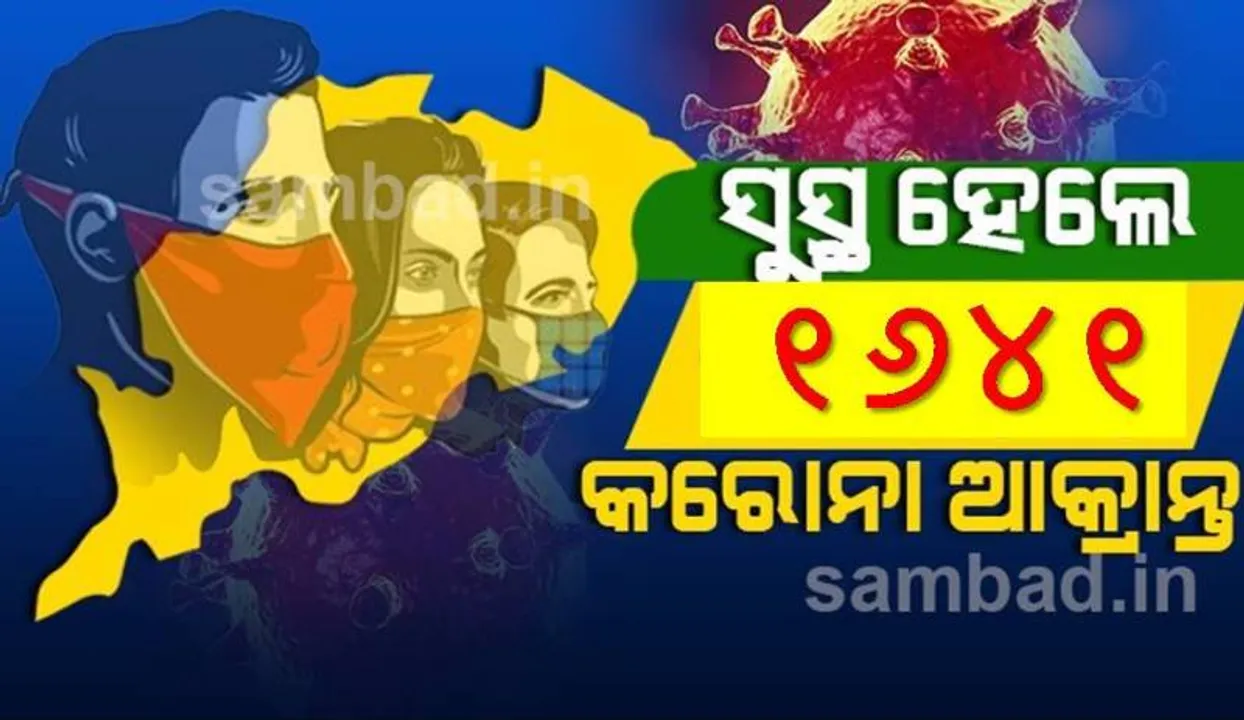 ଆଜି ରାଜ୍ୟରେ କରୋନାରୁ ସୁସ୍ଥ ହେଲେ ୧୬୪୧ ଜଣ ଆକ୍ରାନ୍ତ