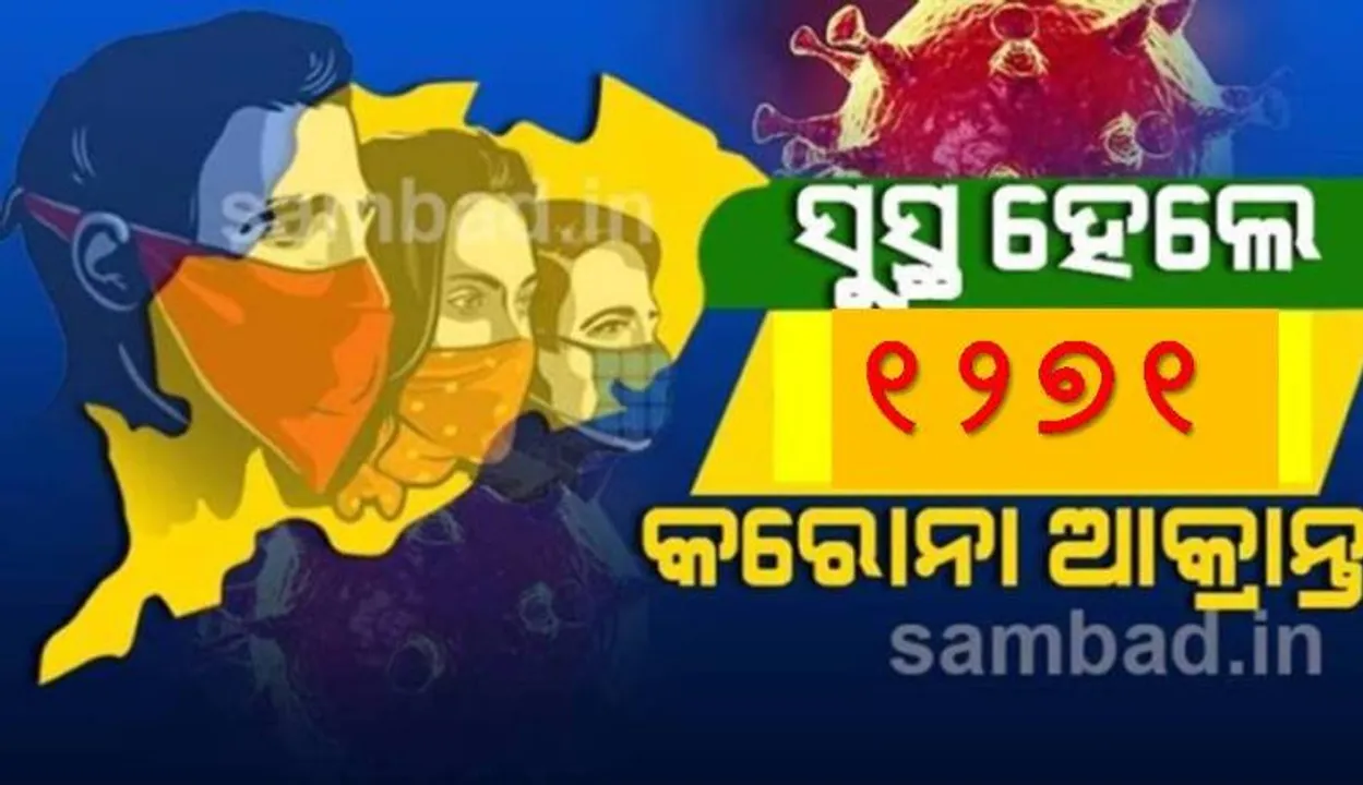  ଆଜି ରାଜ୍ୟରେ କରୋନାରୁ ସୁସ୍ଥ ହେଲେ ୧୨୭୧ ଜଣ ଆକ୍ରାନ୍ତ