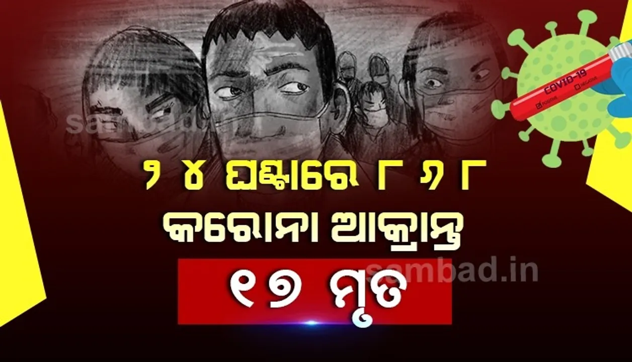  ୨୪ ଘଣ୍ଟା ମଧ୍ୟରେ ପୁଣି ୮୬୮ କରୋନା ଆକ୍ରାନ୍ତ ଚିହ୍ନଟ, ୧୭ମୃତ