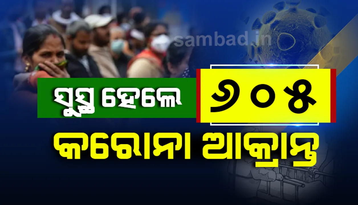  ରାଜ୍ୟରେ ଆଜି କରୋନାରୁ ସୁସ୍ଥ ହେଲେ ୬୦୫ ଆକ୍ରାନ୍ତ