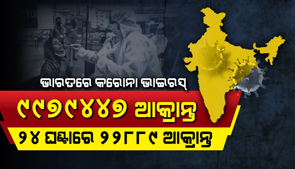  କୋଭିଡ୍‌-୧୯: ଦେଶରେ ସମୁଦାୟ ସଂକ୍ରମଣ ସଂଖ୍ୟା ୯.୯ ନିୟୁତ; ସୁସ୍ଥତା ସଂଖ୍ୟା ୯.୫ ନିୟୁତ