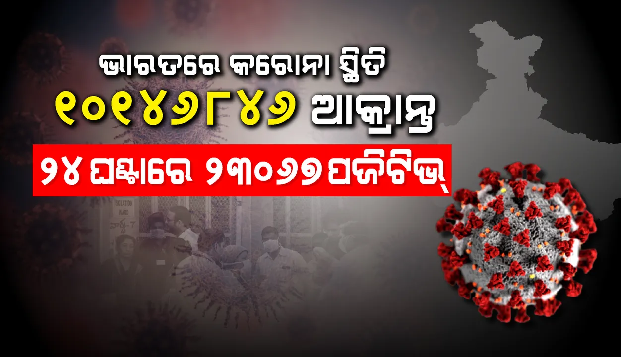  ୨୩,୦୬୭ ନୂଆ ମାମଲା ସହ ୧,୦୧,୪୬,୮୪୬ ପହଞ୍ଚିଲା ଦେଶରେ ସମୁଦାୟ କରୋନାଭାଇରସ୍‌ ଆକ୍ରାନ୍ତଙ୍କ ସଂଖ୍ୟା