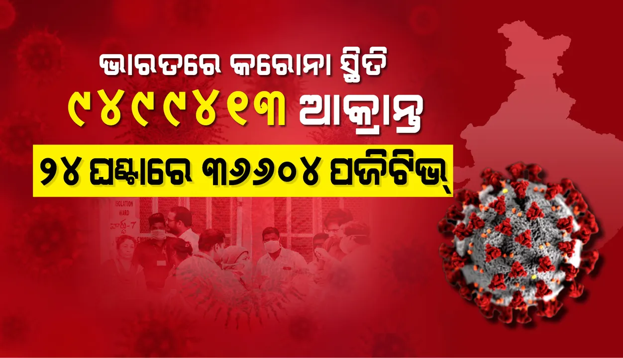  ୨୪ ଘଣ୍ଟା ମଧ୍ୟରେ ୩୬,୬୦୪ ନୂଆ ସଂକ୍ରମଣ ସହ ୯.୫ ନିୟୁତ ନିକଟତର ହେଉଛି ଦେଶରେ କୋଭିଡ୍‌-୧୯ ଆକ୍ରାନ୍ତଙ୍କ ସଂଖ୍ୟା