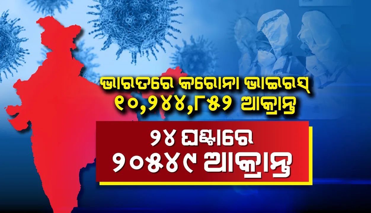  ଦେଶରେ ୨୦, ୫୪୯ ନୂଆ ଆକ୍ରାନ୍ତ ଚିହ୍ନଟ; ୯.୮୩ ନିୟୁତ ଟପିଲା ସୁସ୍ଥତାସଂଖ୍ୟା