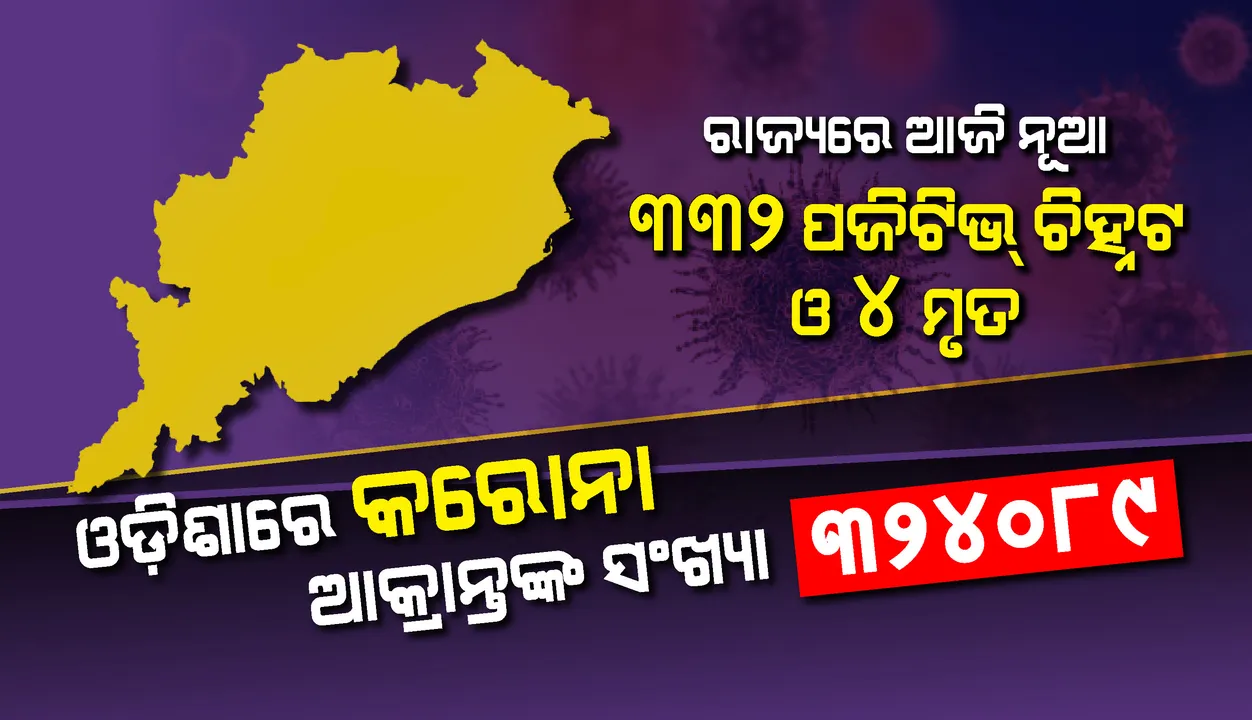  ଆଜି ରାଜ୍ୟରୁ ପୁଣି ଚିହ୍ନଟ ହେଲେ ୩୩୨ ଜଣ କରୋନା ଆକ୍ରାନ୍ତ