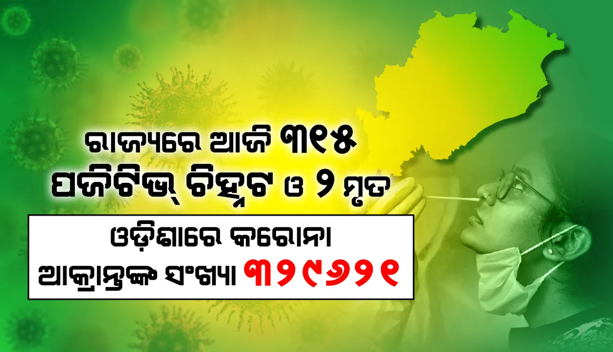  ରାଜ୍ୟରୁ ପୁଣି ୩୧୫ଜଣ ନୂଆ କରୋନା ଆକ୍ରାନ୍ତ ଚିହ୍ନଟ, ୨ ସଂକ୍ରମିତଙ୍କର ପ୍ରାଣହାନି