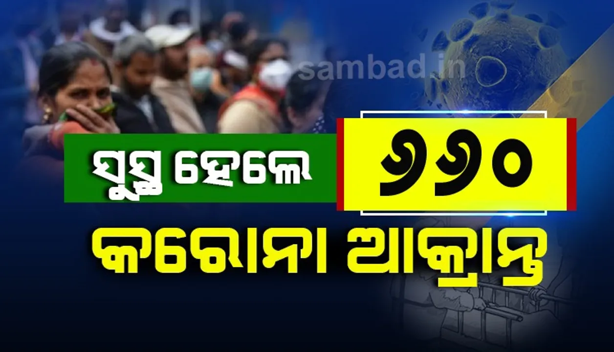  ରାଜ୍ୟରୁ ସୁସ୍ଥ ହେଲେ ୬୬୦ଜଣ କରୋନା ଆକ୍ରାନ୍ତ