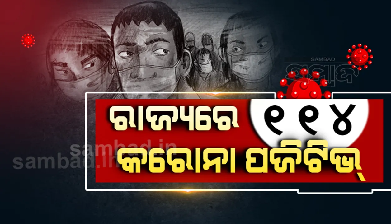 ରାଜ୍ୟରେ ପୁଣି ୧୧୪ଜଣ ନୂଆ କରୋନା ଆକ୍ରାନ୍ତ ଚିହ୍ନଟ