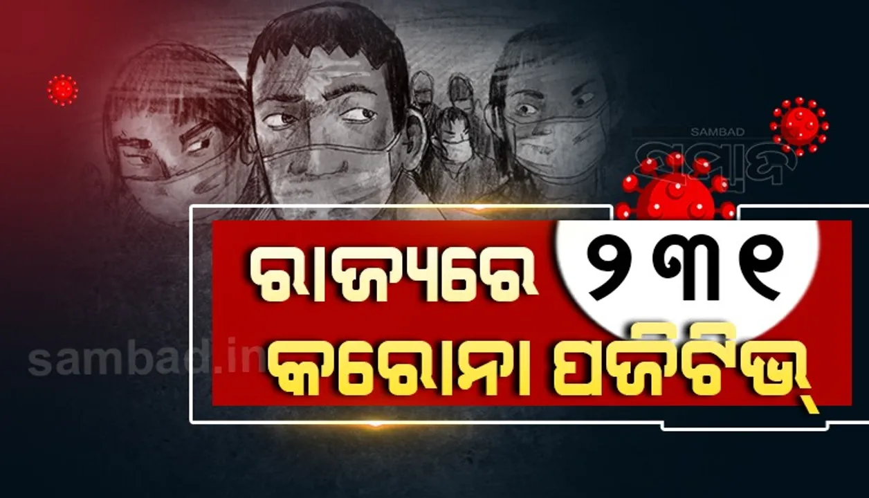  ରାଜ୍ୟରୁ ପୁଣି ୨୩୧ ଜଣ କରୋନ ଆକ୍ରାନ୍ତ ଚିହ୍ନଟ