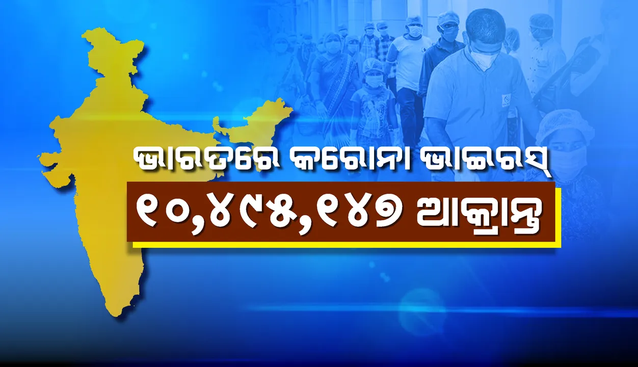 ୨୪ ଘଣ୍ଟା ମଧ୍ୟରେ ଦେଶରେ ୧୫,୯୬୮ କୋଭିଡ୍‌-୧୯ ଆକ୍ରାନ୍ତ ଚିହ୍ନଟ ଓ ୨୦୨ ଆକ୍ରାନ୍ତ ମୃତ