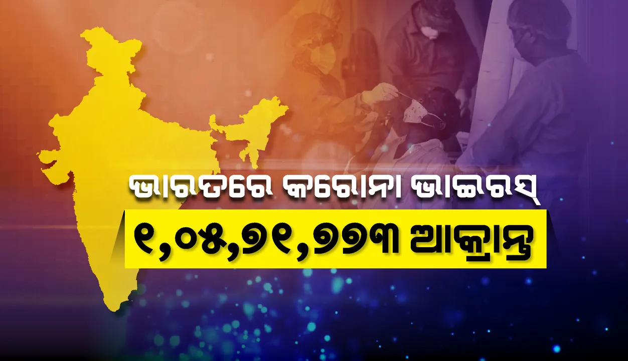  ୨୪ ଘଣ୍ଟା ମଧ୍ୟରେ ୧୩,୭୮୮ କୋଭିଡ୍‌-୧୯ ଆକ୍ରାନ୍ତ ଚିହ୍ନଟ: ମୃତ୍ୟୁସଂଖ୍ୟା ୧୪୫